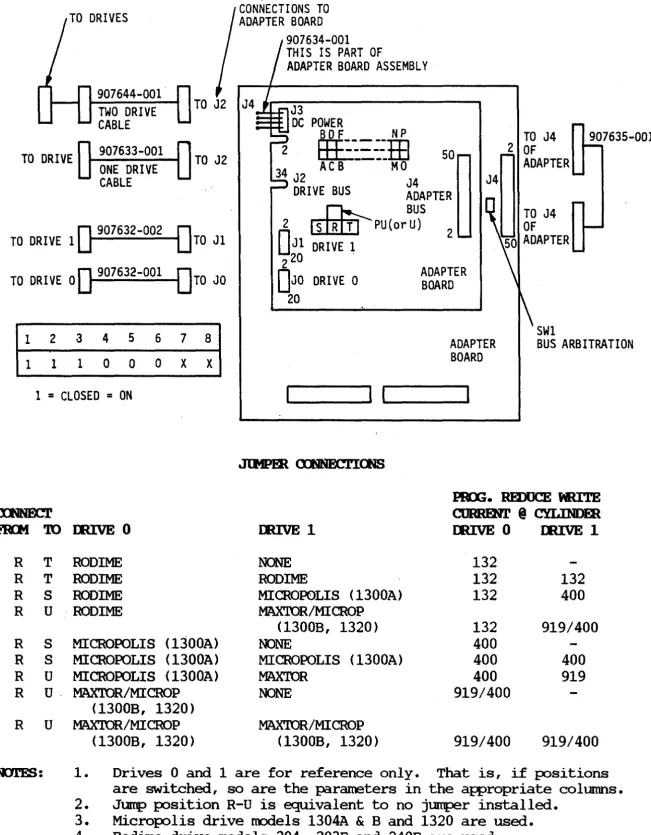 Figure 2-2. Two-Board cable, .Jtmller and SWitch Connections 