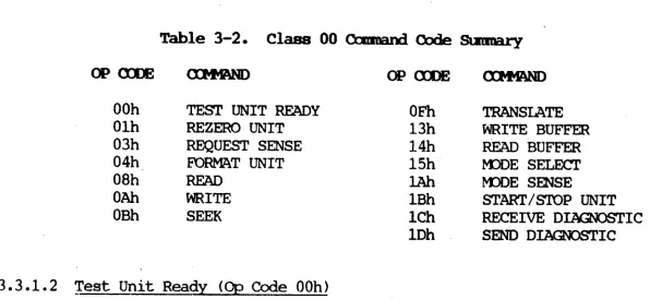 Table 3-2. Class 00 Camoa.nd Code Smmary 
