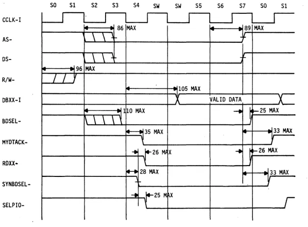Figure A-2. 