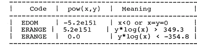 Table 2.1.1 