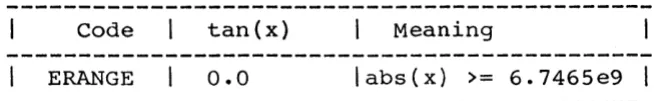 Table 2.1.1 