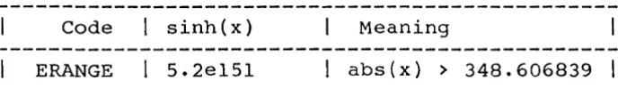 Table 2.1.1 