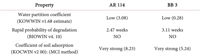 Table 5. Properties evaluated for AR 114 and BB 3. 