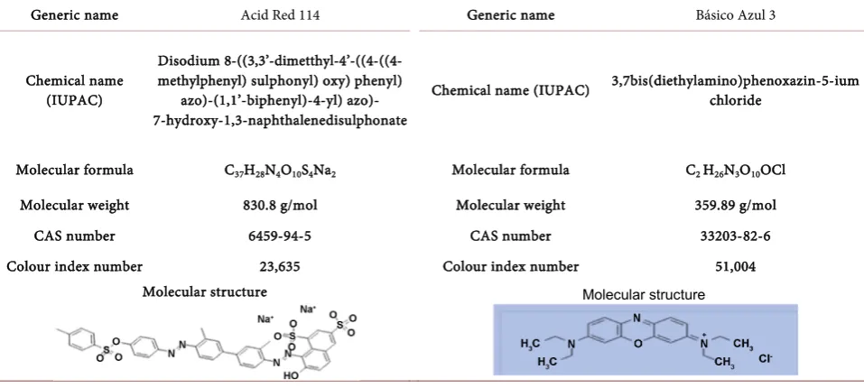 Table 2. Properties and characteristics of dyes AR 114 and BB 3. 