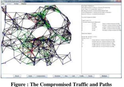 Figure : The Compromised Traffic and Paths 