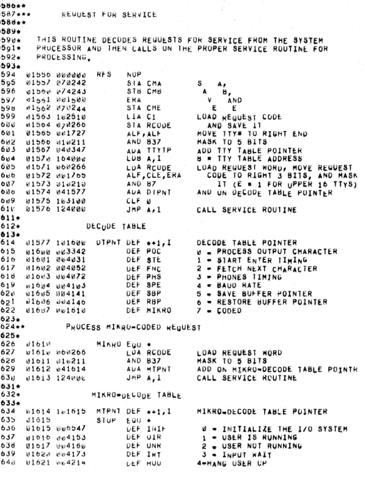 TABLE POINTER REWUESf TABL~ ADDRESS WORD' MOVE 
