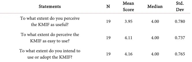 Table 1. Test and validation of Guribie-Tengan KMIF. 