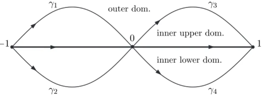 Figure 2: First lens opening.