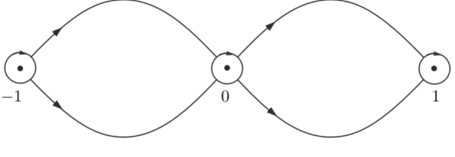 Figure 4: Contours Σ R .