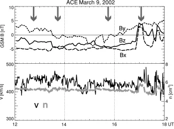 Fig. 1. Displayed are ACE observations of the interplanetary magnetic ﬁeld and solar wind speed and number density that was used to drive the globalmagnetosphere model for March 9, 2002 12–18 UT