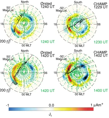 Fig. 4. Along track comparisons between model predictions and satellite observations of the horizontal and radial magnetic perturbations for the fourpolar crossings of Fig