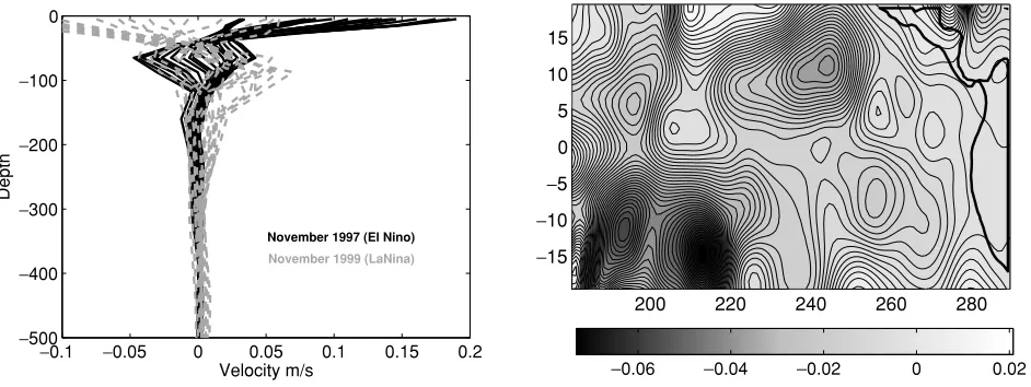 Fig. 9.Left panel: Stacked velocity (zonal) depth proﬁles for La Ni˜na and El Ni˜no periods (depth in m)