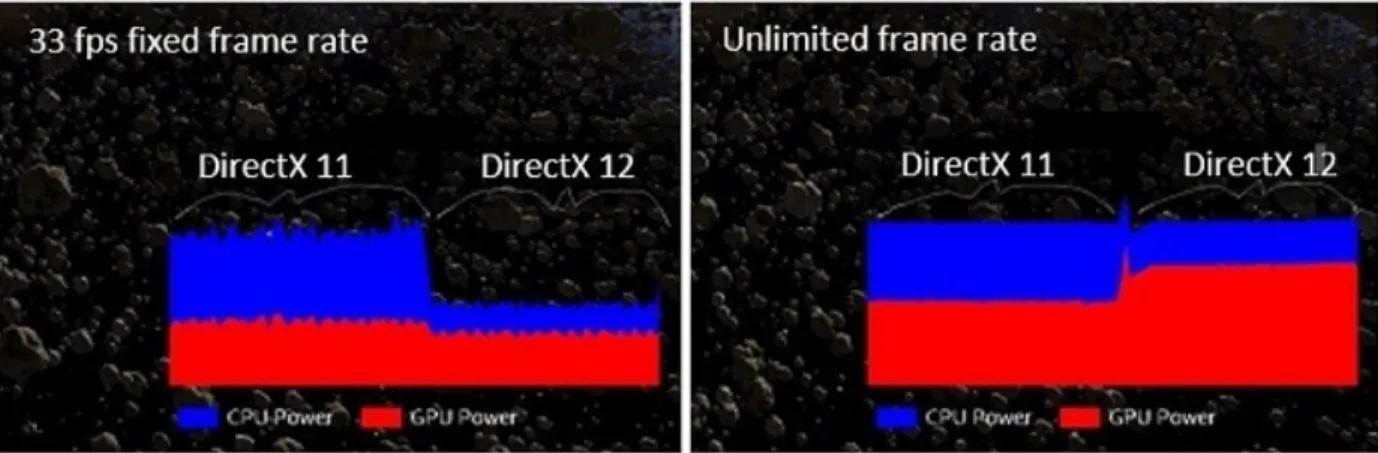 Figure 7: Asteroids* demo—power versus frame rate. 