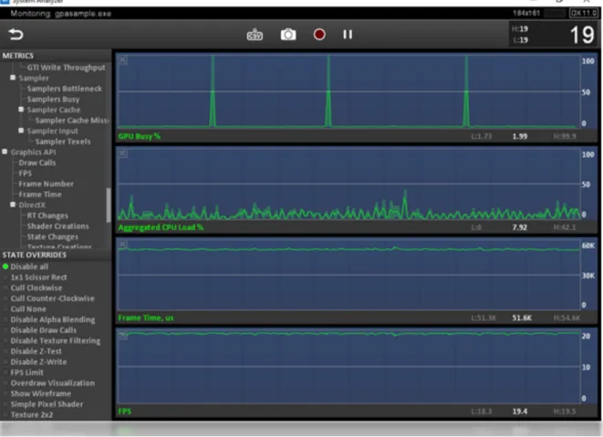 Figure 1: System Analyzer shows real-time status for graphics applications and at a system  level