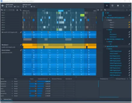 Figure 4: Intel ®  GPA Graphics Trace Analyzer. 