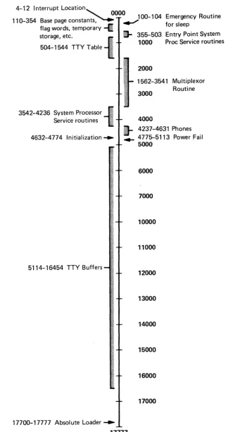 FIGURE 5. CORE MAP 