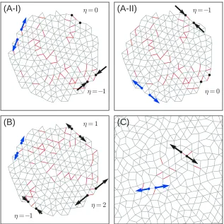 Figure 2.4: (A) Network with 200 nodes and 502 bonds at ∆Zby a single pair of source nodes