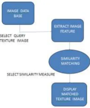 FIG 1.  PROPOSED  BLOCK  DIAGRAM 