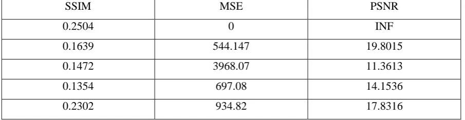 Table 1. Experimental Results 