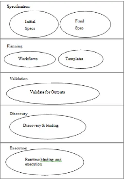 Table 1 - Comparison between Web Service Compositions 
