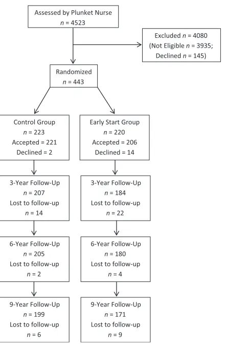 FIGURE 1throwing/knocking down, andConsolidated Standards of Reporting Trials diagram of the screening, recruitment, and follow-up