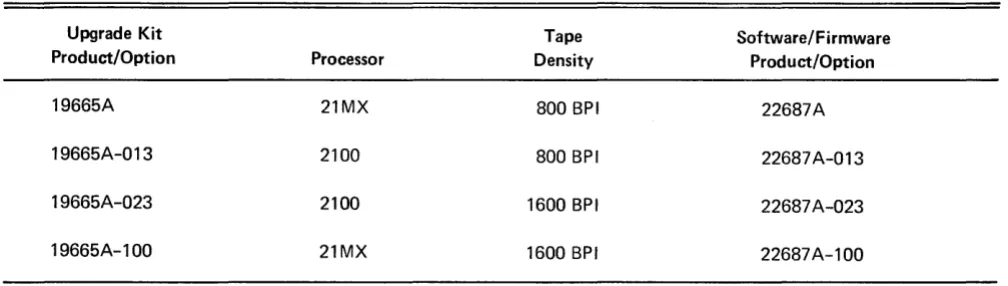 Table 1-1. 19665A Software/Firmware Components 