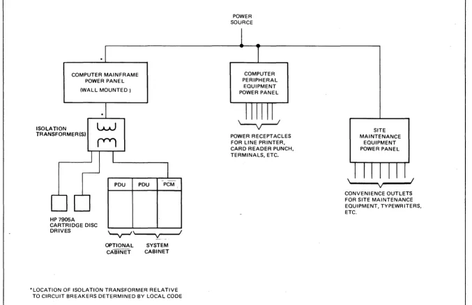 Figure 1-1. 