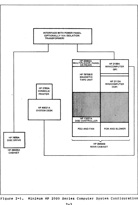 Figure 2-1. 