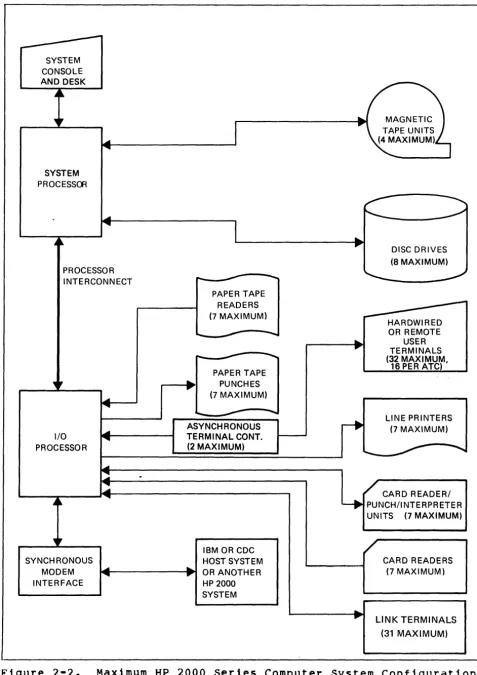 Figure 2-2. 