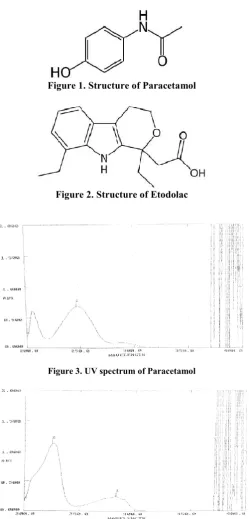 Figure 1. Structure of Paracetamol 