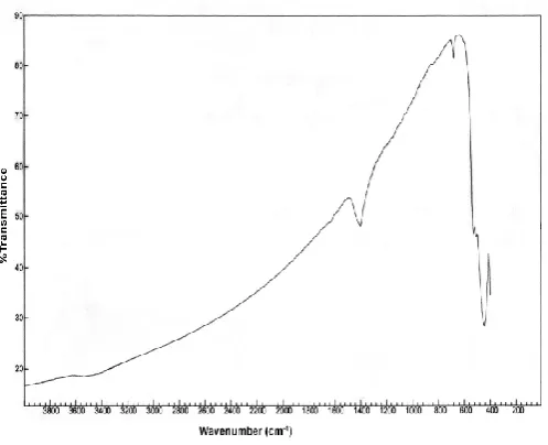 Fig. 20. FTIR Spectrum of Nag Bhasma 