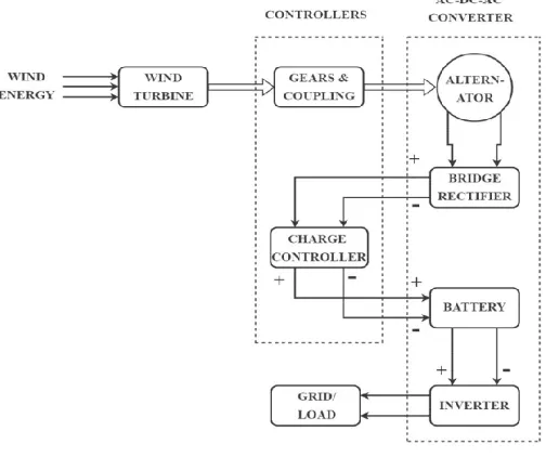 Fig. 1. Block Diagram 