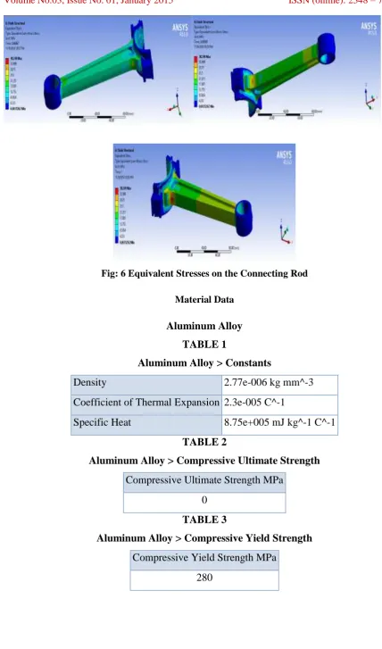 Fig: 6 Equivalent Stresses on the Connecting Rod 