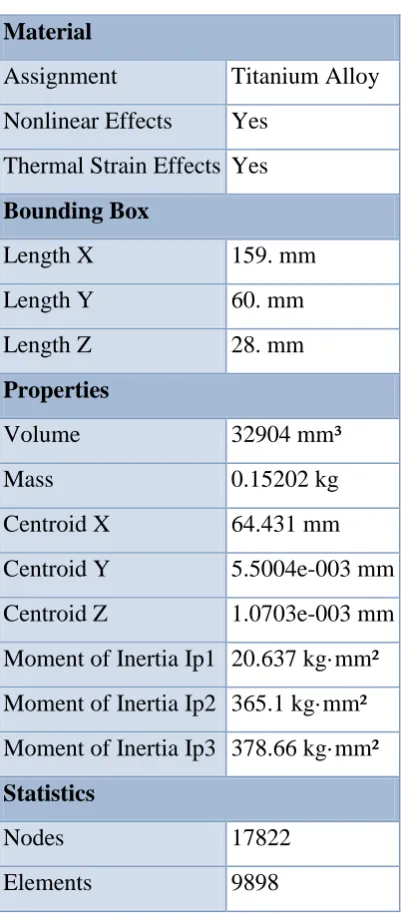 TABLE 6 Model> material 