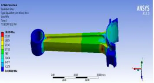 Figure: 9Equivalent Stress on the connecting rod 