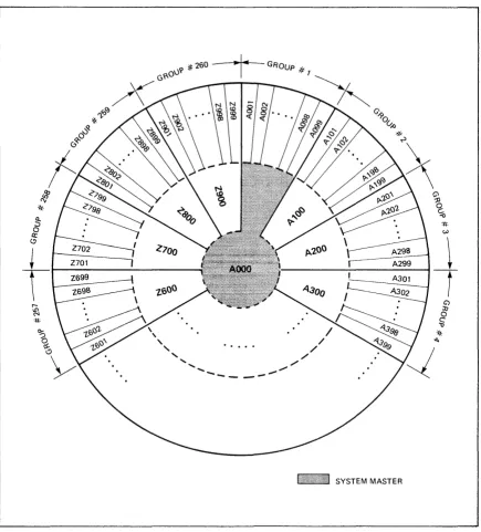 Figure 8-1. Idcode/Group Account Structure 