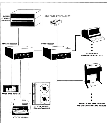 Figure 1-2. System Block Diagram 