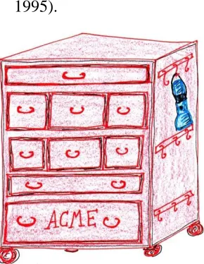 Figure 5. A visual representation of Wertsch‘s tool kit metaphor. 