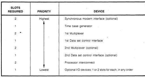 Table 1-7. I/O Processor Interface Slot Requirements 