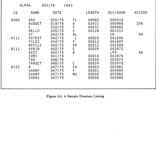 Figure 3-3. A Sample Directory Listing 