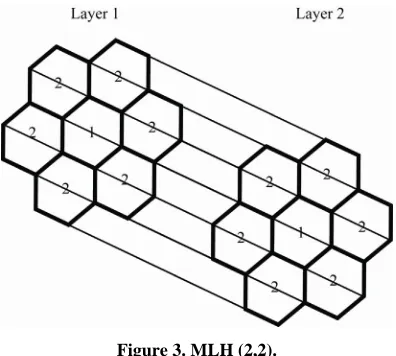 Figure 3. MLH (2,2). 