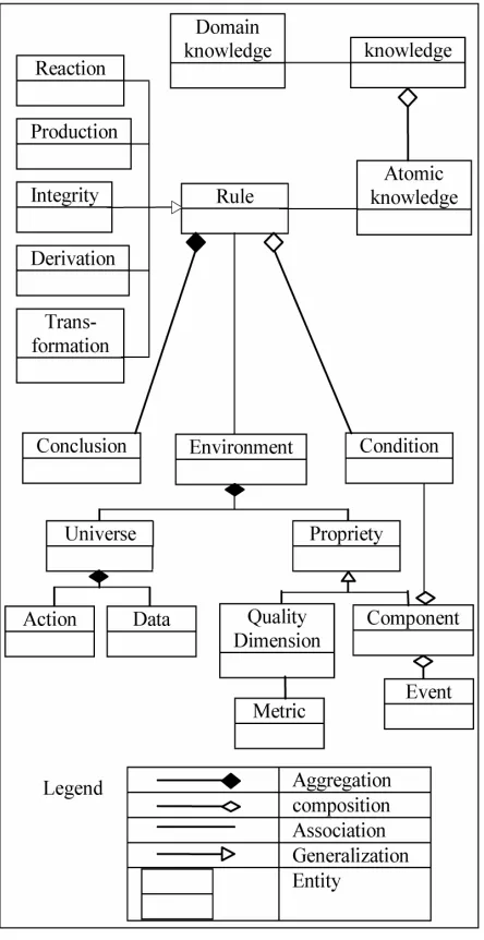 Figure 1. Rule based data cleaning meta-model.