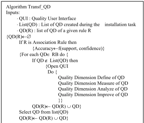 Figure 4. QD Transformation algorithm. 