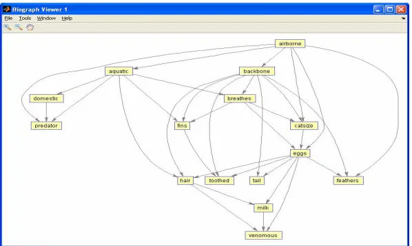 Figure 5probabilities in MS-Excel file as shown in .  