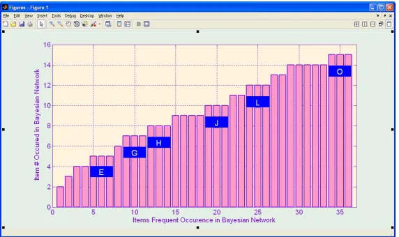 Figure 6. Multiple modes in BN. 