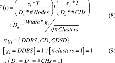 Figure 3flowchart to illustrate the phases and execution of the 