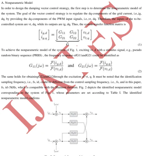Fig. 2. Structural diagram of the controller. 