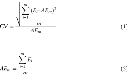 Table 2 Probability of two types of complex network model