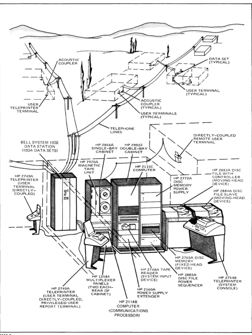 Figure 1-0. Characteristic Hewlett-Packard 2000C Time-Shared BASIC System 