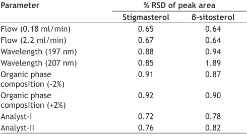 TABLE 2: SYSTEM AND METHOD PRECISION DATA